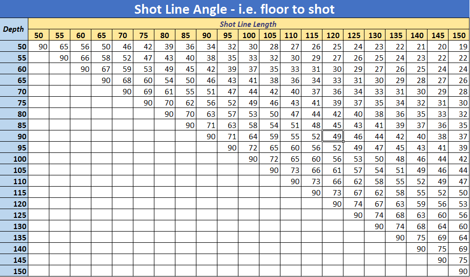 Shot Line Calculations - Damien Siviero Photography